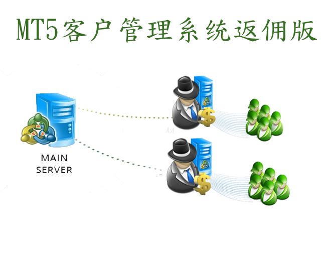 青研MT5客户管理系统返佣版